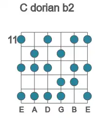 Guitar scale for dorian b2 in position 11